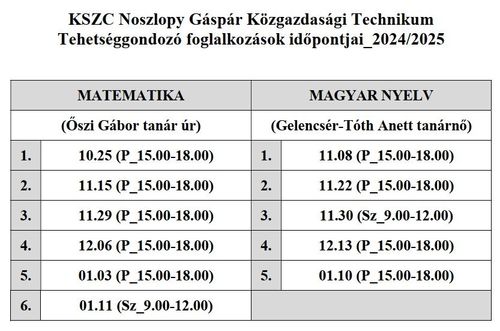 Tehetséggondozó foglalkozások időpontjai